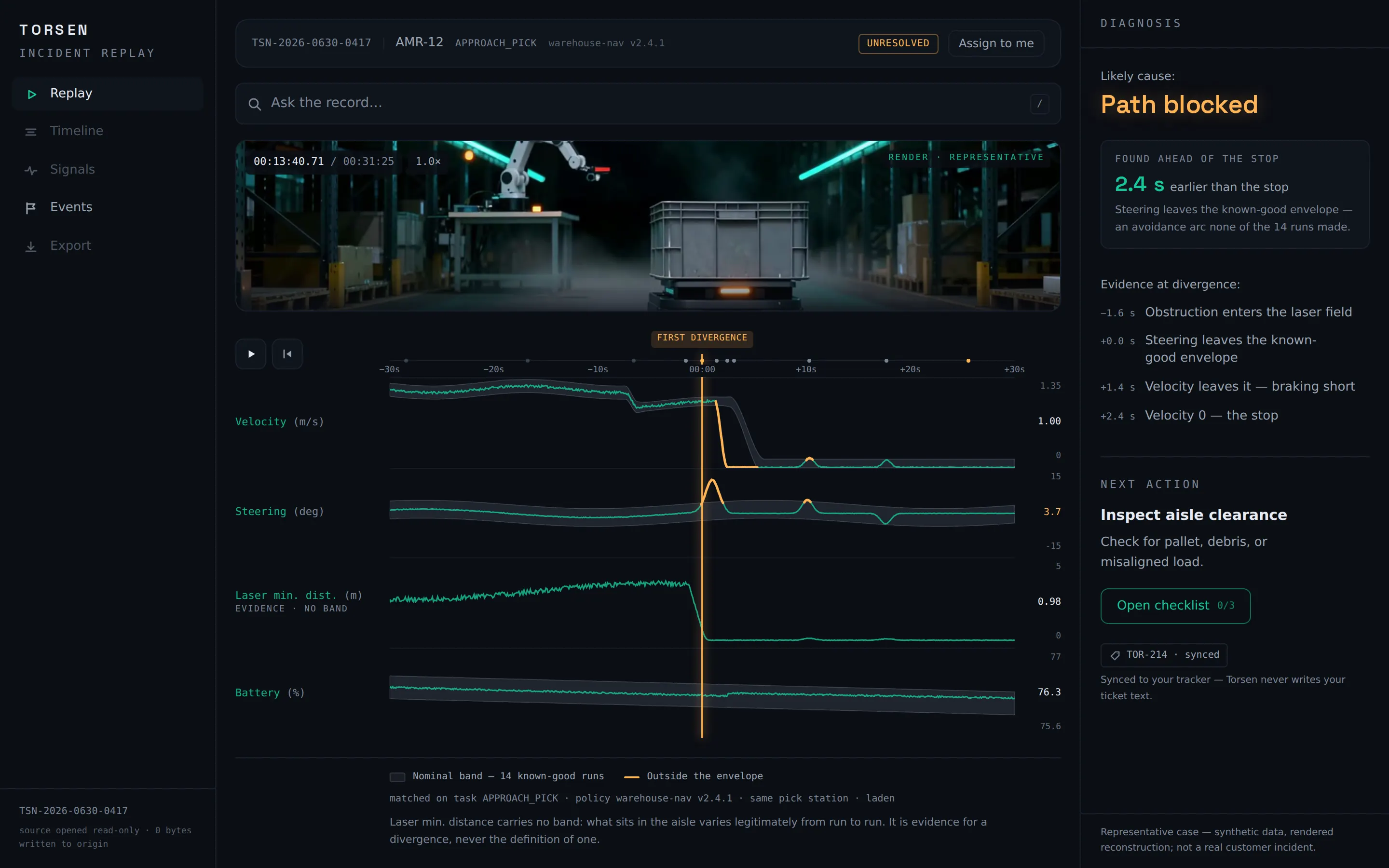 The Torsen incident replay: an AMR halted at a pick station, four synchronized signal lanes each shaded with the envelope of fourteen known-good runs, the trace turning amber where it leaves that envelope at the marked first divergence, and a diagnosis panel naming the likely cause.